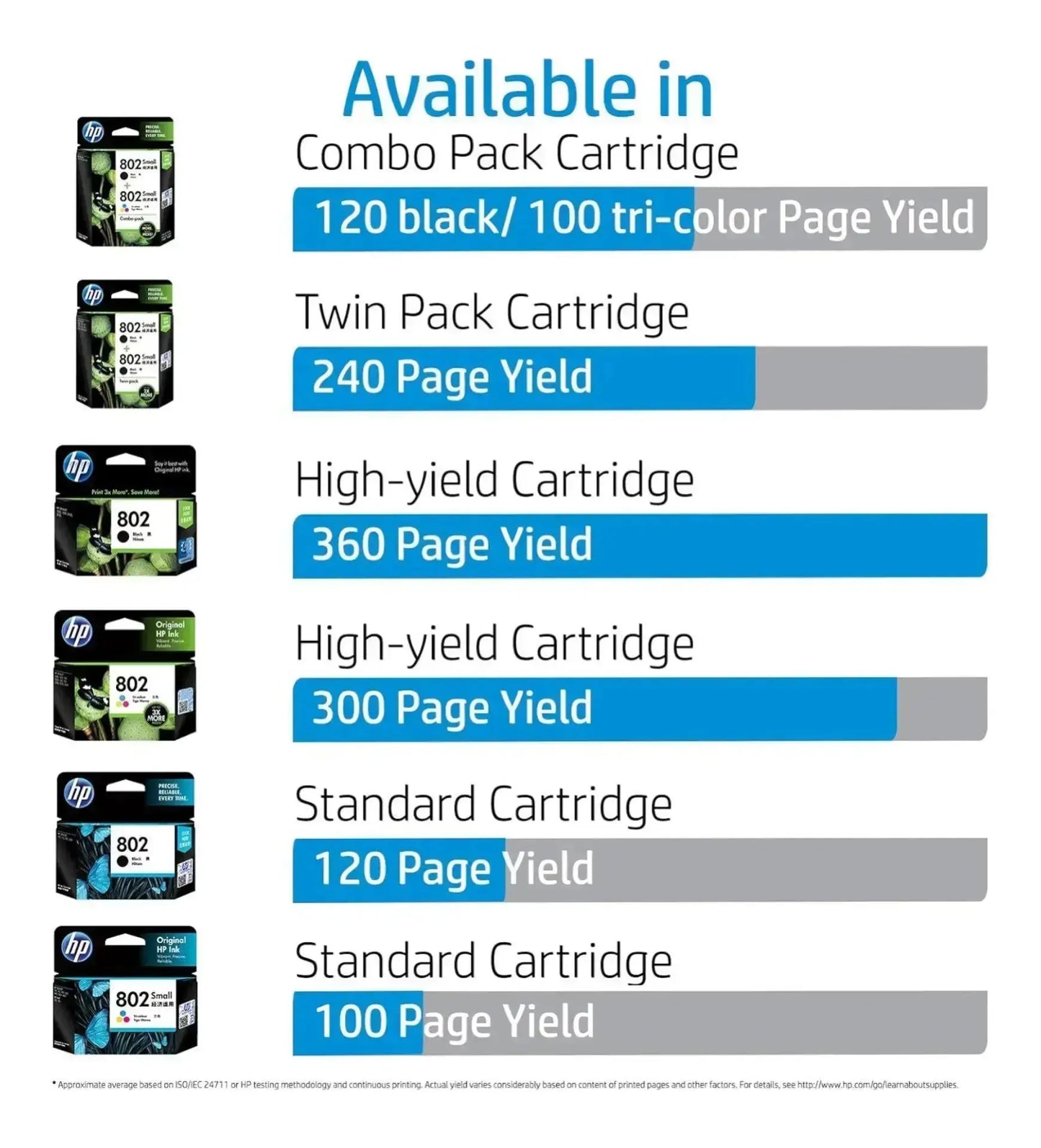 Hp 802 original ink
